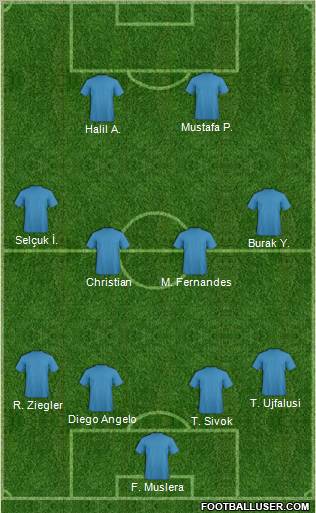 Dream Team Formation 2012