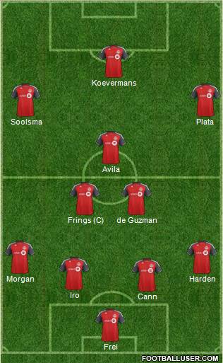 Toronto FC Formation 2012