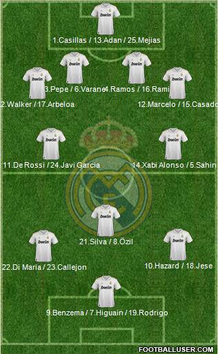 Real Madrid C.F. Formation 2012