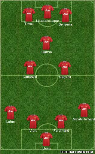 Manchester United Formation 2012