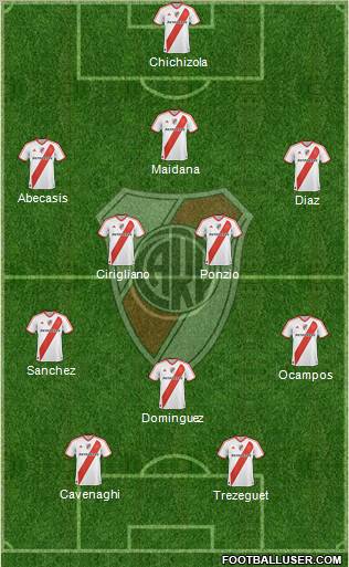 River Plate Formation 2012