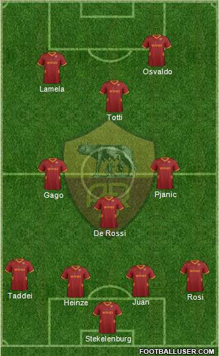 AS Roma Formation 2012