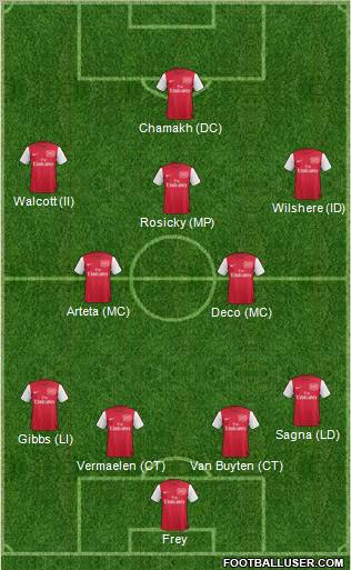 Arsenal Formation 2012