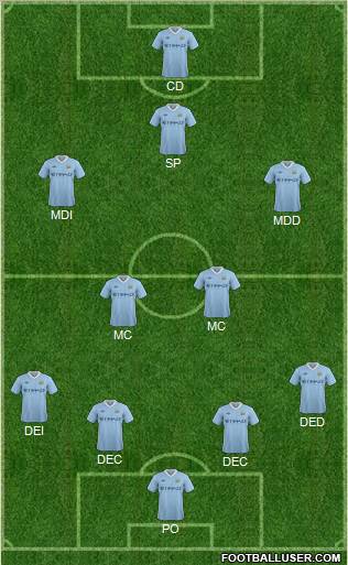Manchester City Formation 2012