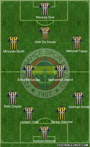 Fenerbahçe SK Formation 2012