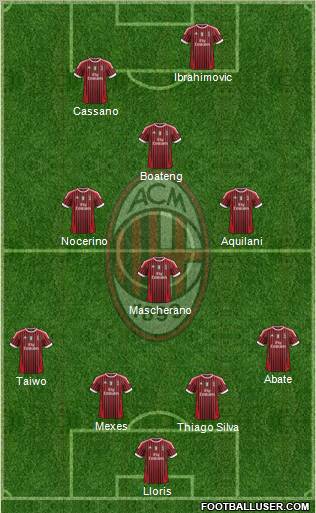 A.C. Milan Formation 2012