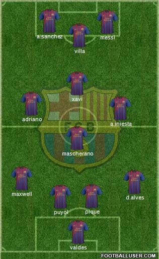 F.C. Barcelona Formation 2012