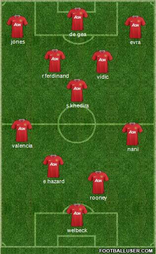 Manchester United Formation 2012