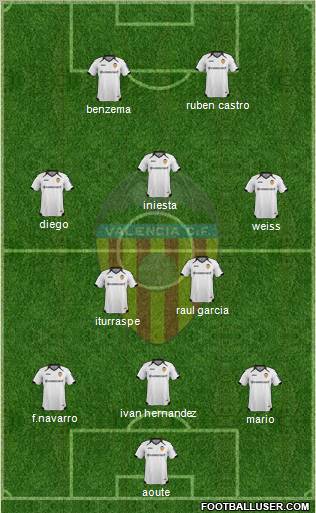 Valencia C.F., S.A.D. Formation 2012