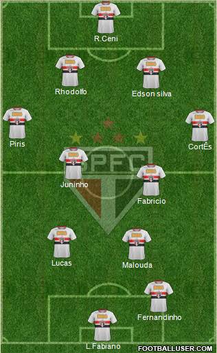 São Paulo FC Formation 2012