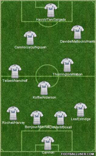 Vancouver Whitecaps FC Formation 2012