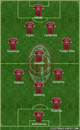 A.C. Milan Formation 2012