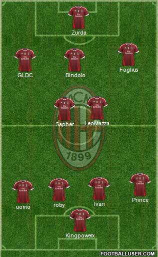 A.C. Milan Formation 2012