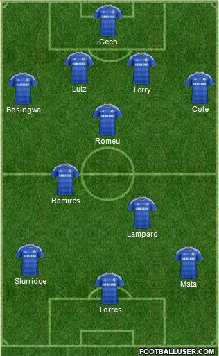 Chelsea Formation 2012
