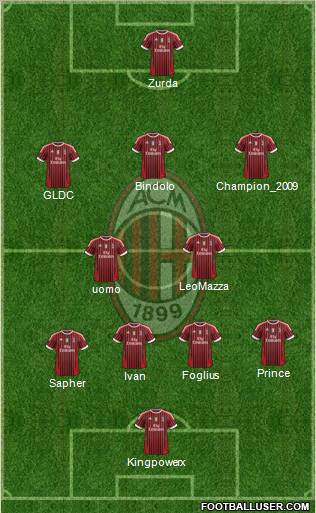 A.C. Milan Formation 2012