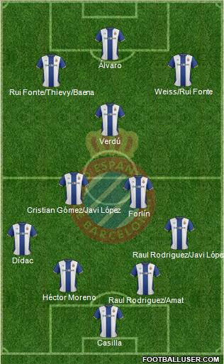 R.C.D. Espanyol de Barcelona S.A.D. Formation 2012