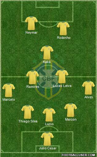 Brazil Formation 2012