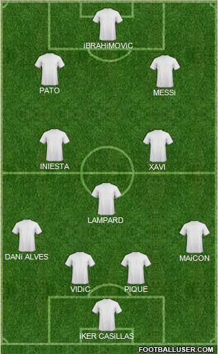 World Cup 2010 Team Formation 2012