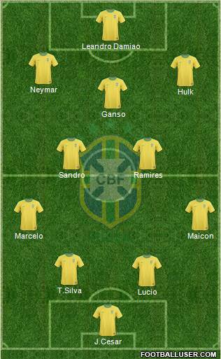 Brazil Formation 2012