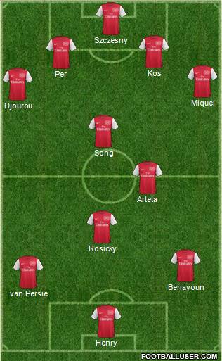 Arsenal Formation 2012