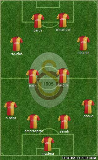 Galatasaray SK Formation 2012