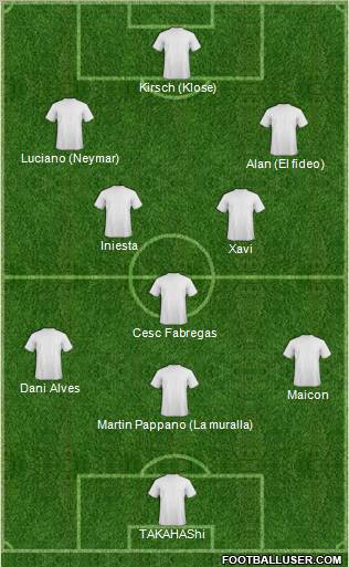 Champions League Team Formation 2012