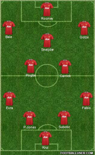 Manchester United Formation 2012