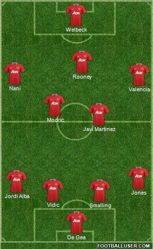 Manchester United Formation 2012