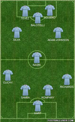Manchester City Formation 2012