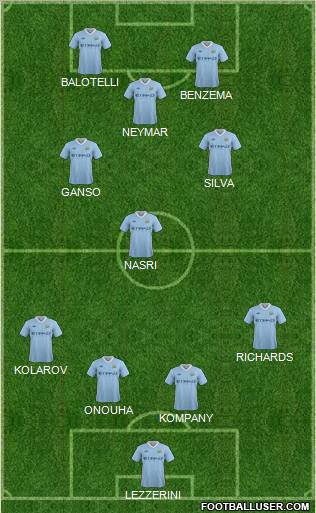 Manchester City Formation 2012