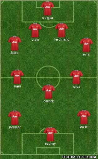 Manchester United Formation 2012