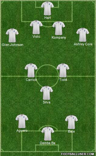 England Formation 2012