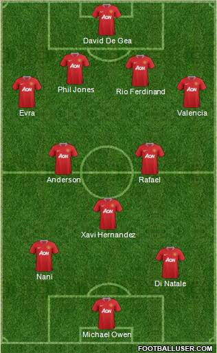 Manchester United Formation 2012