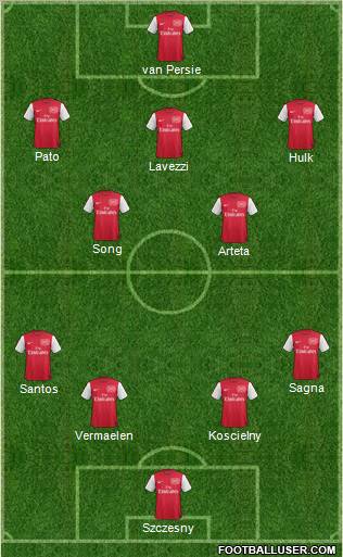Arsenal Formation 2012