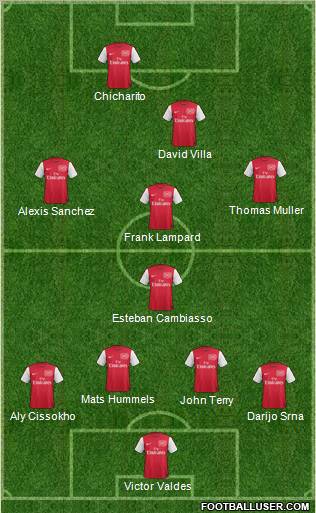 Arsenal Formation 2012