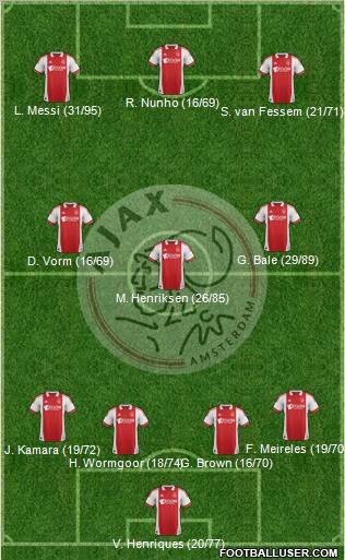 AFC Ajax Formation 2012