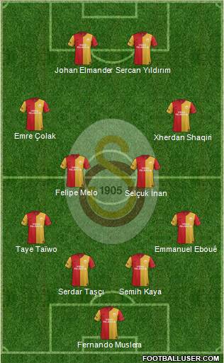 Galatasaray SK Formation 2012