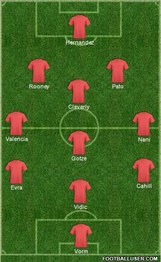 Champions League Team Formation 2012