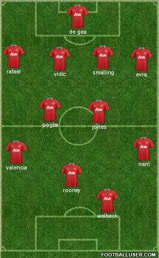 Manchester United Formation 2012