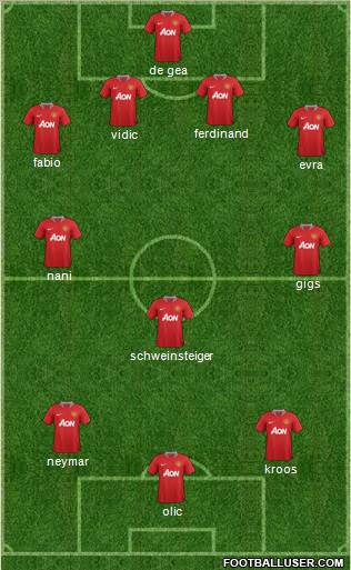 Manchester United Formation 2012