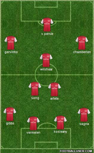 Arsenal Formation 2012