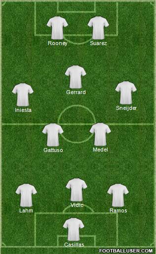 Fifa Team Formation 2012