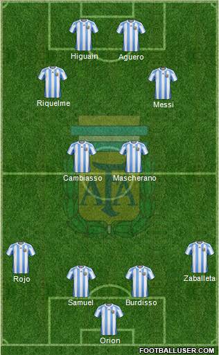 Argentina Formation 2012