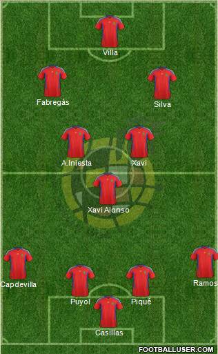 Spain Formation 2012