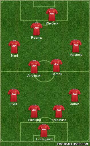 Manchester United Formation 2012