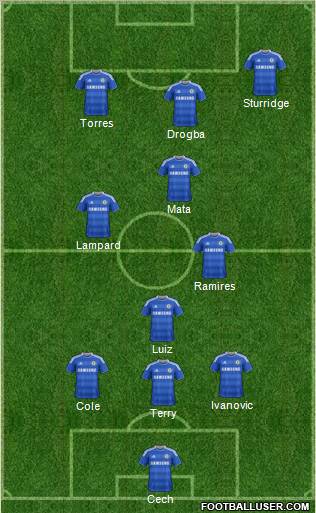 Chelsea Formation 2012