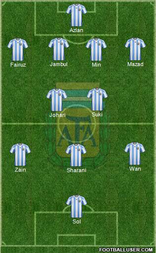 Argentina Formation 2012