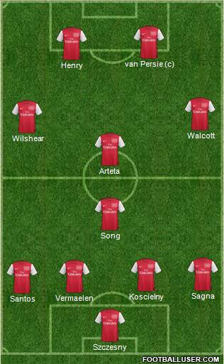 Arsenal Formation 2012