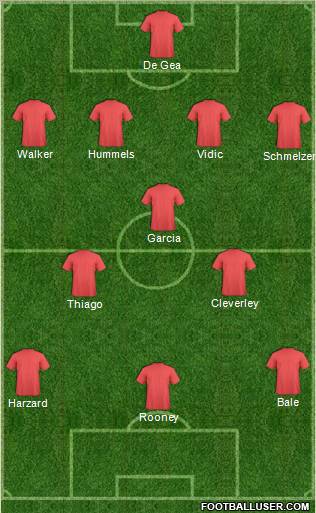 Football Manager Team Formation 2012