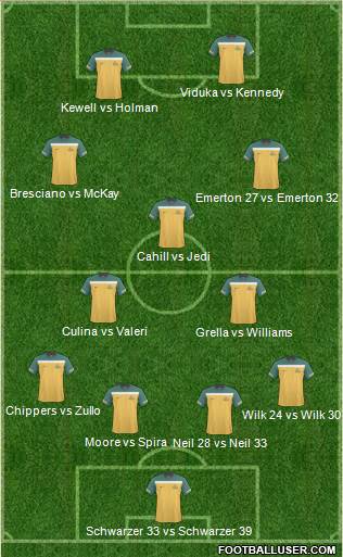 Australia Formation 2012